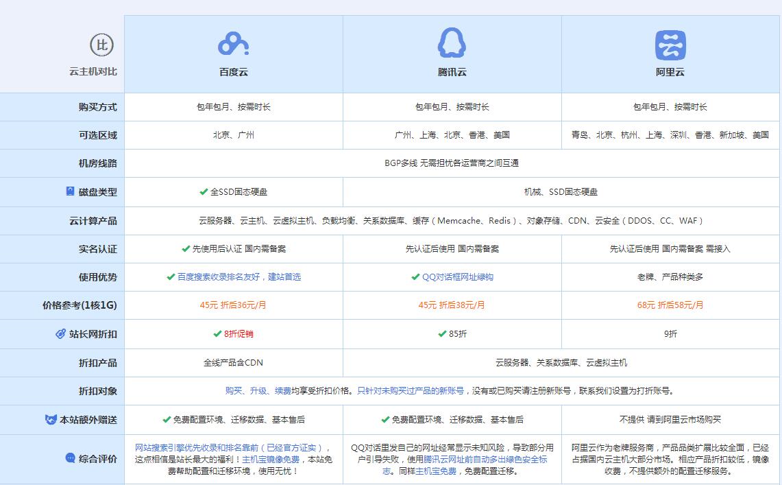 玉林云主机代理对比.jpg